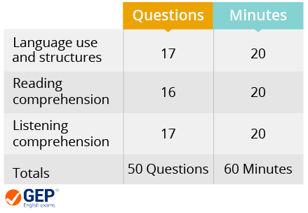 gep test formats 1