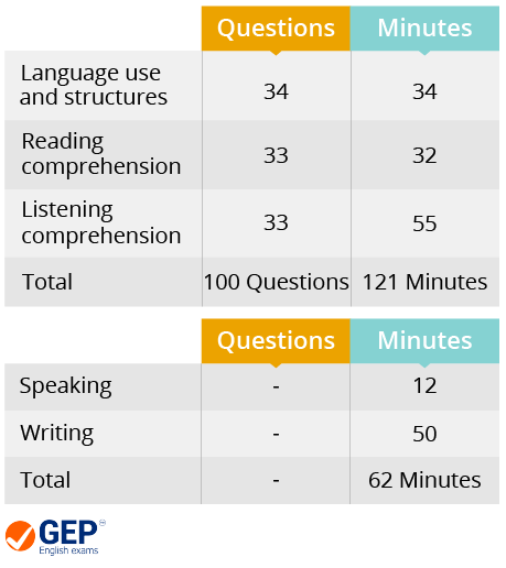 gep test formats 2